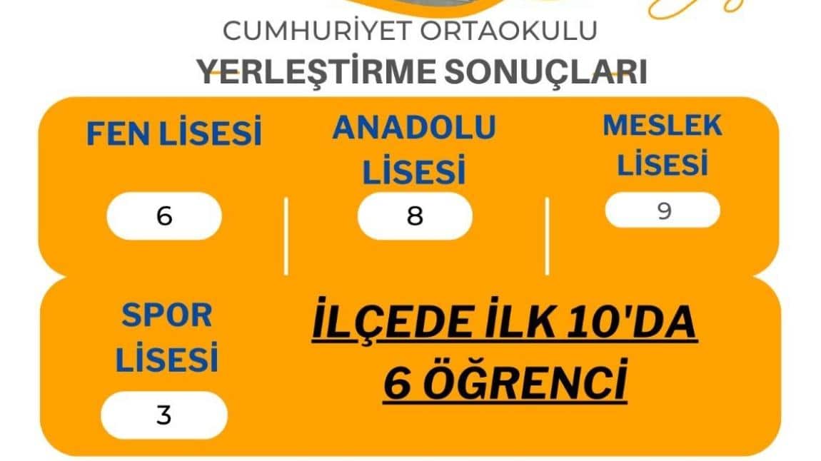 Okulumuz LGS Yerleştirme Sonuçları 